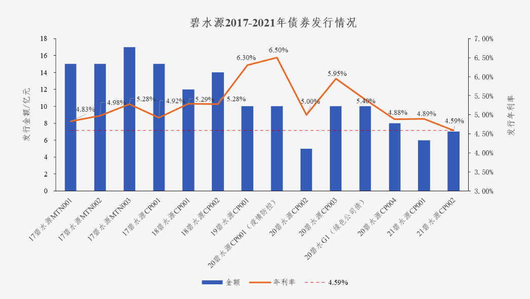 中国水网：z6尊龙官方网站登录入口债券利率创新低 协同效应助力龙头远航
